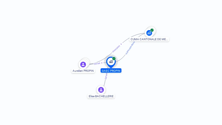 Cartographie gratuite de GAEC PROPIN