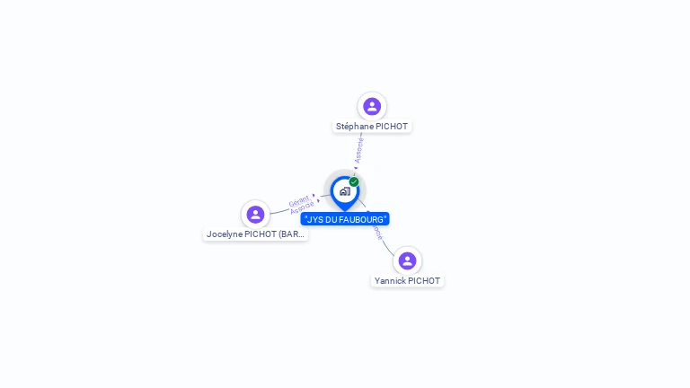 Cartographie gratuite de JYS DU FAUBOURG