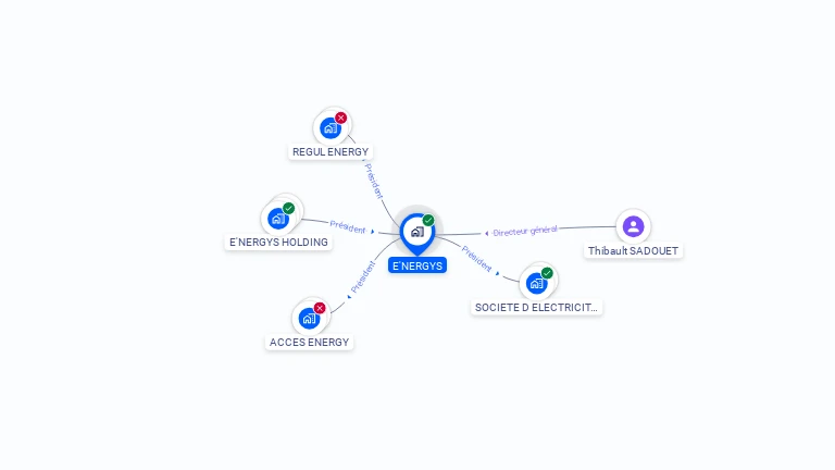 Cartographie gratuite d'E'NERGYS