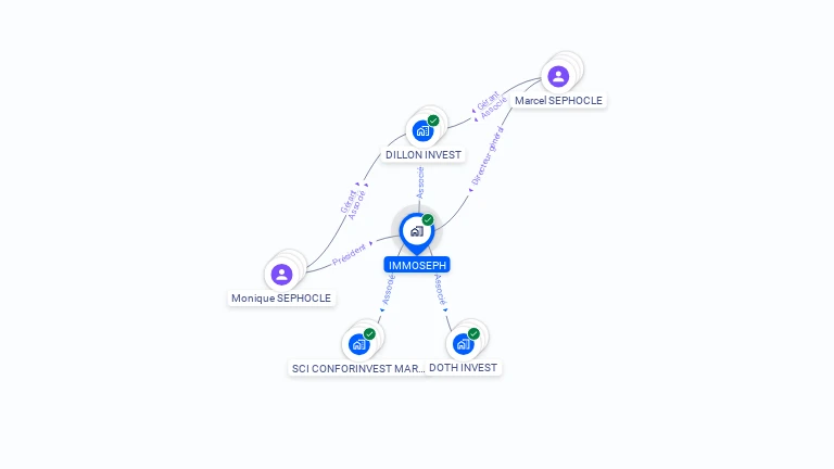 Cartographie gratuite d'IMMOSEPH