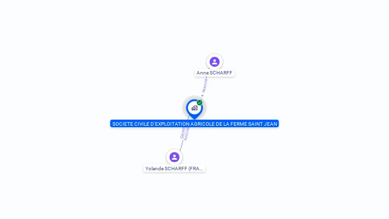 Cartographie gratuite de SOCIETE CIVILE D'EXPLOITATION AGRICOLE DE LA FERME SAINT JEAN