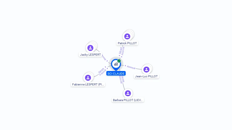 Cartographie gratuite de SCI CLAUDE