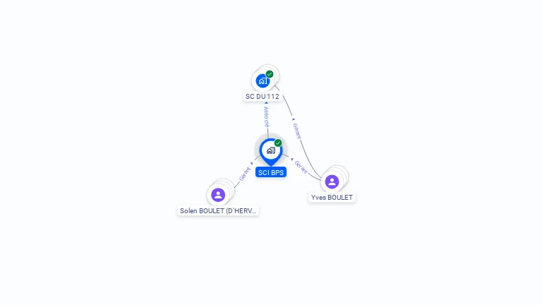 Cartographie gratuite de SCI BPS