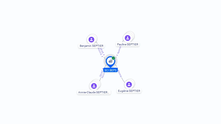 Cartographie gratuite de SCI BEPS