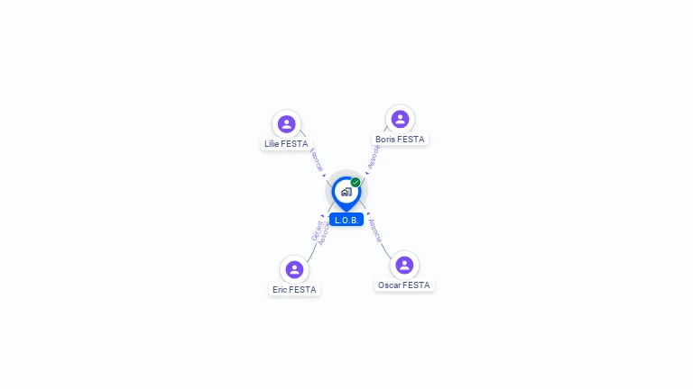 Cartographie gratuite de LOB