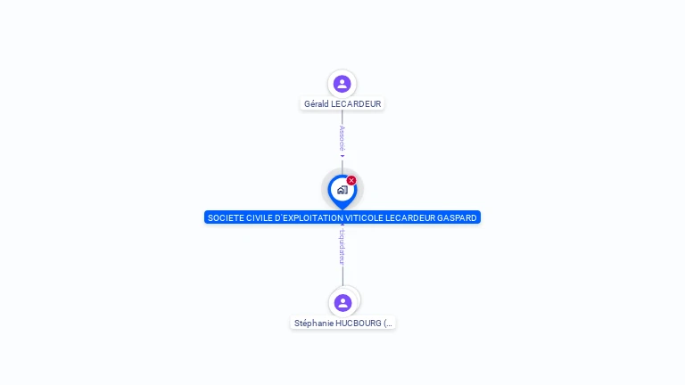 Cartographie gratuite de SCEV LECARDEUR GASPARD