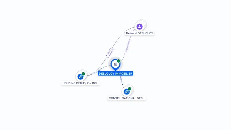 Cartographie gratuite de DEBUQUOY IMMOBILIER