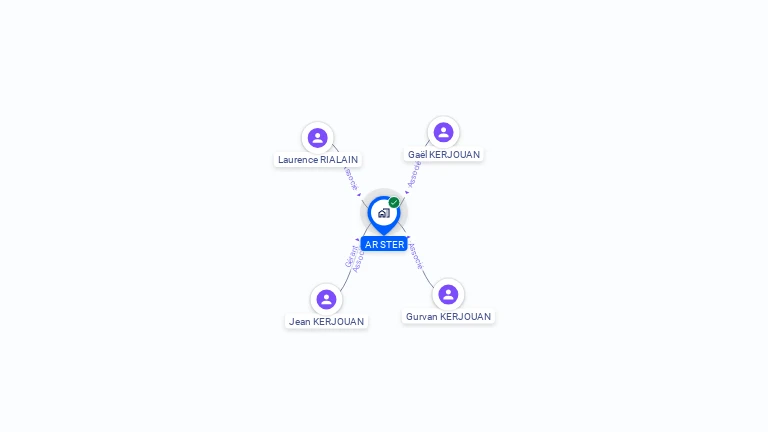 Cartographie gratuite d'AR STER