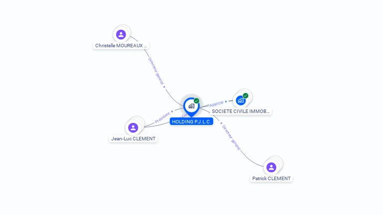 Cartographie gratuite de HOLDING P.J.L.C.
