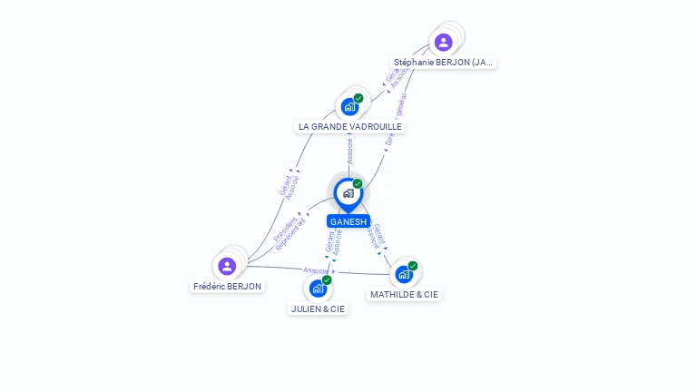 Cartographie gratuite de GANESH