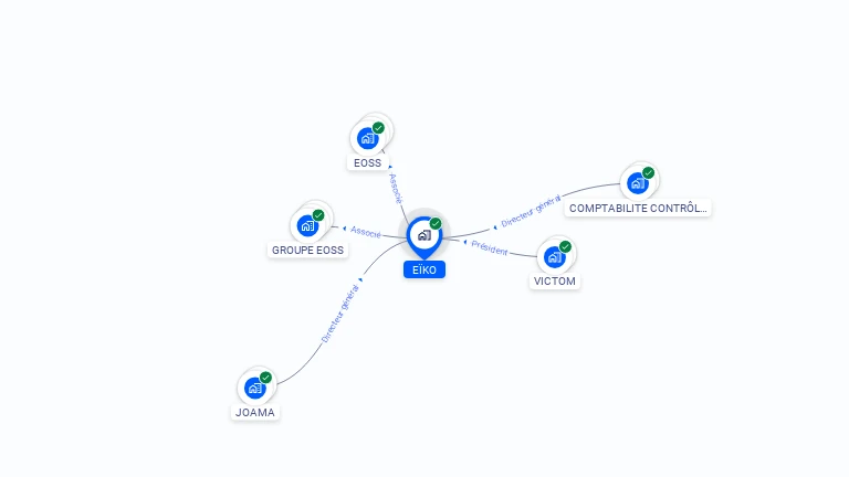 Cartographie gratuite d'EIKO