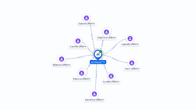 Cartographie gratuite de MARGUETTI