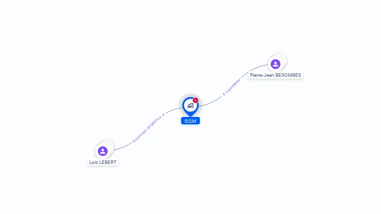 Cartographie gratuite de SI2M