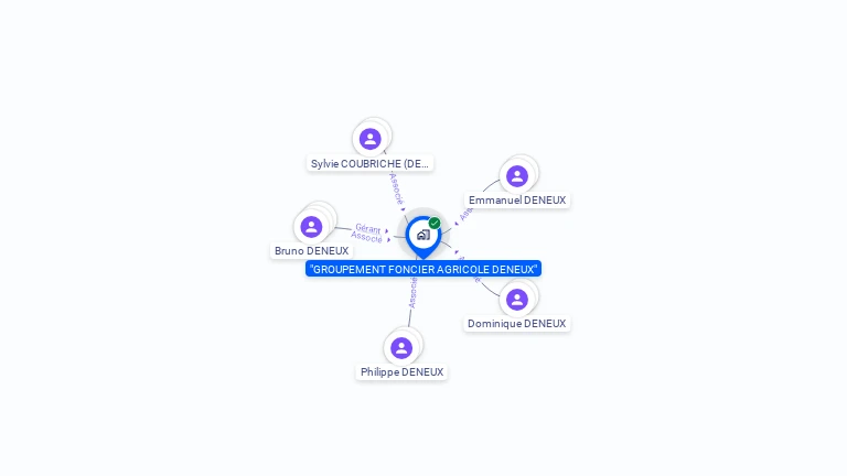 Cartographie gratuite de GFA DENEUX