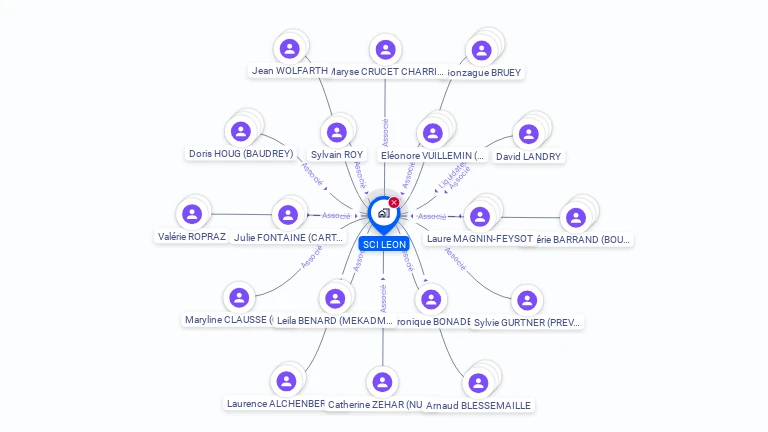 Cartographie gratuite de SCI LEON
