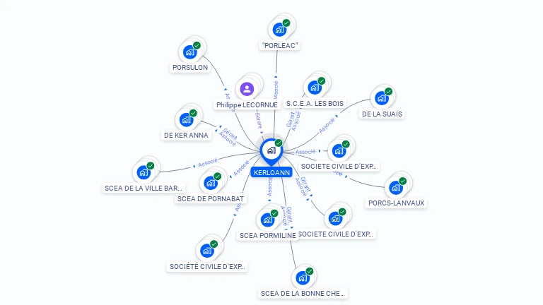 Cartographie gratuite de KERLOANN
