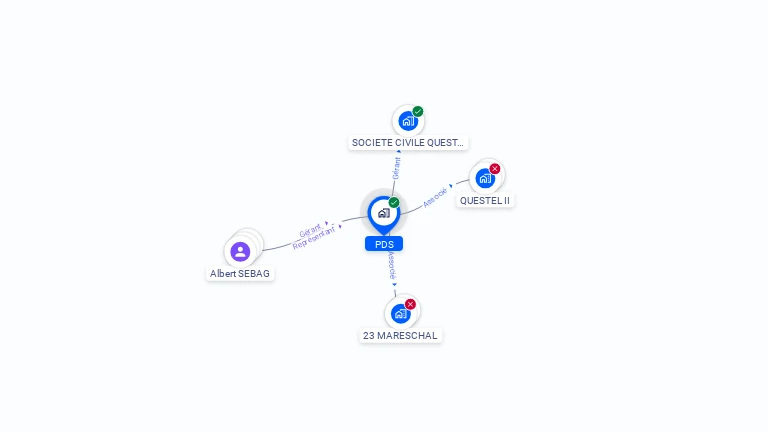 Cartographie gratuite de PDS