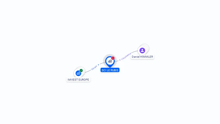 Cartographie gratuite de LE RUBIS
