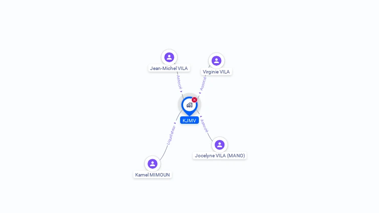 Cartographie gratuite de SCI KJMV