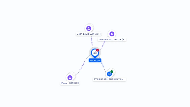 Cartographie gratuite de MARCON