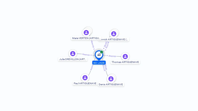 Cartographie gratuite de SCI JADE