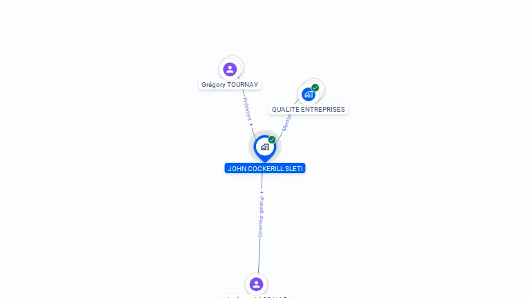 Cartographie gratuite de JOHN COCKERILL SLETI