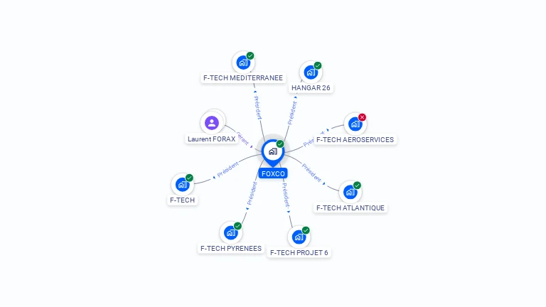 Cartographie gratuite de FOXCO