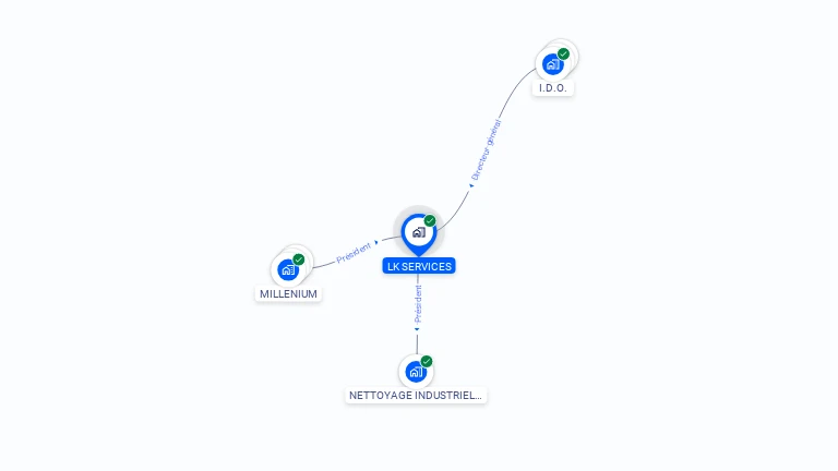 Cartographie gratuite de LK SERVICES