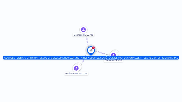 Cartographie gratuite de SCP G TEILLIAIS C  DEVOS G ROUILLON
