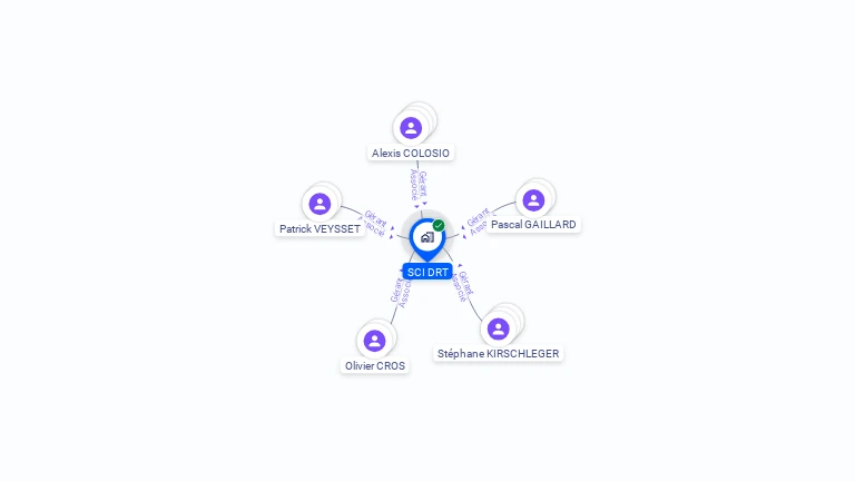 Cartographie gratuite de SCI DRT
