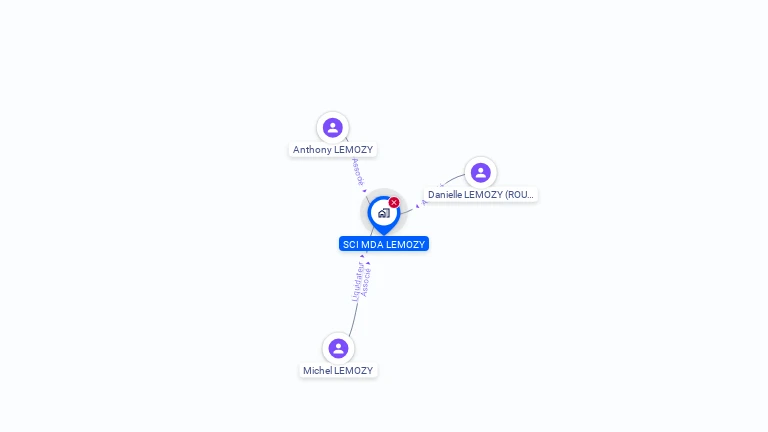 Cartographie gratuite de SCI MDA LEMOZY