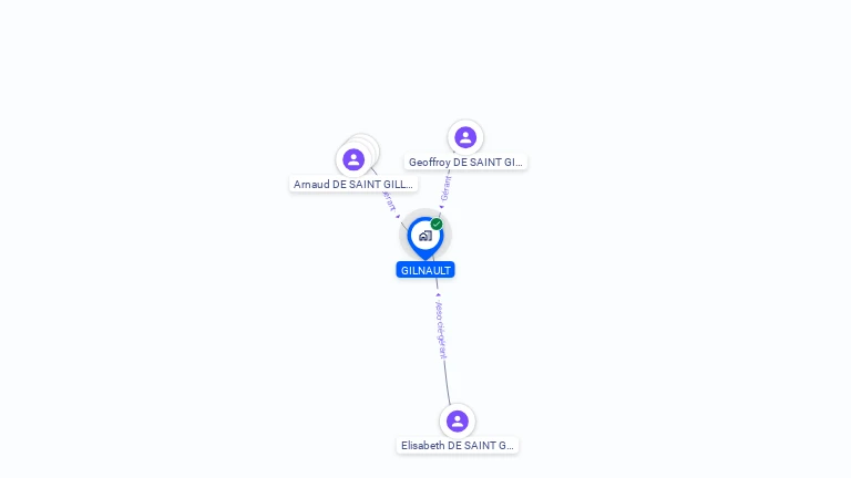 Cartographie gratuite de GILNAULT