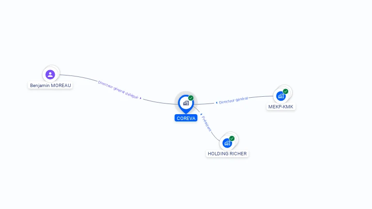 Cartographie gratuite de COREVA