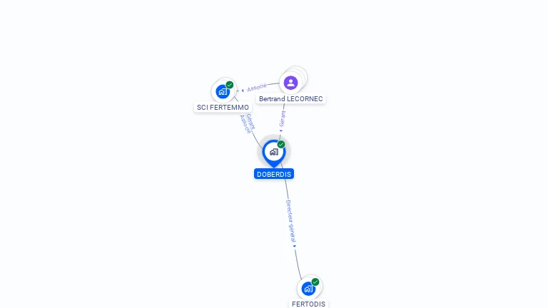 Cartographie gratuite de DOBERDIS