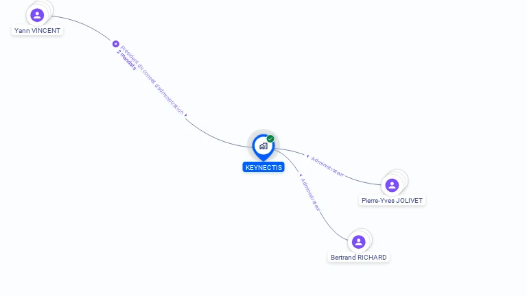 Cartographie gratuite de KEYNECTIS