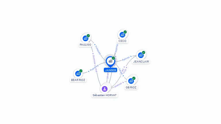 Cartographie gratuite de JANSEB