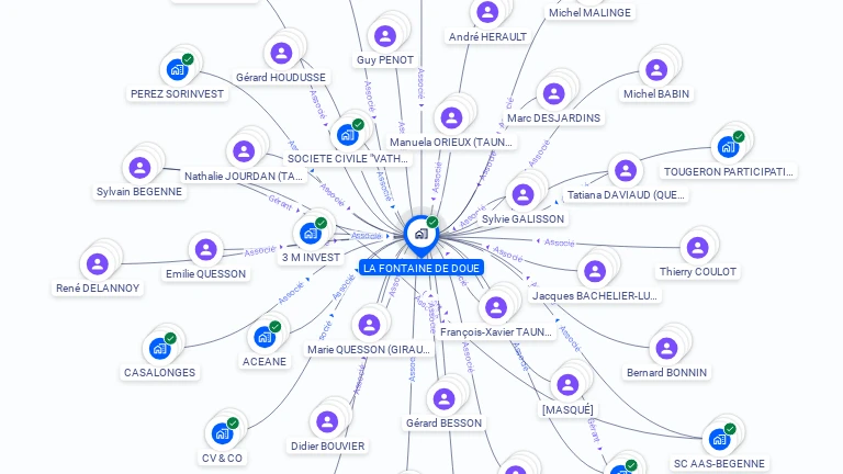 Cartographie gratuite de LA FONTAINE DE DOUE