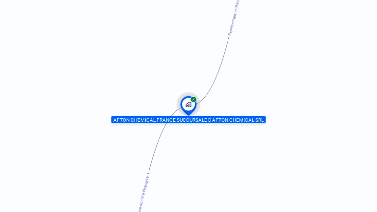 Cartographie gratuite d'AFTON CHEMICAL FRANCE SUCCURSALE DAFTON CHEMICAL SRL