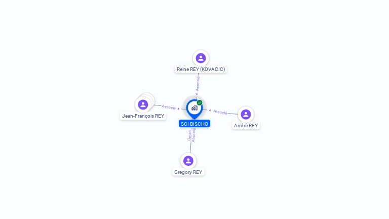 Cartographie gratuite de BISCHO