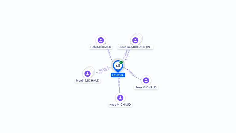 Cartographie gratuite de LEHENA
