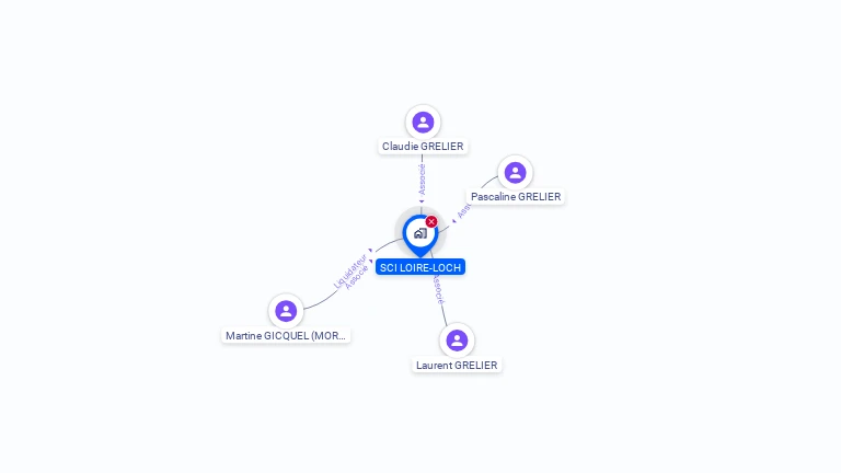 Cartographie gratuite de LOIRE LOCH