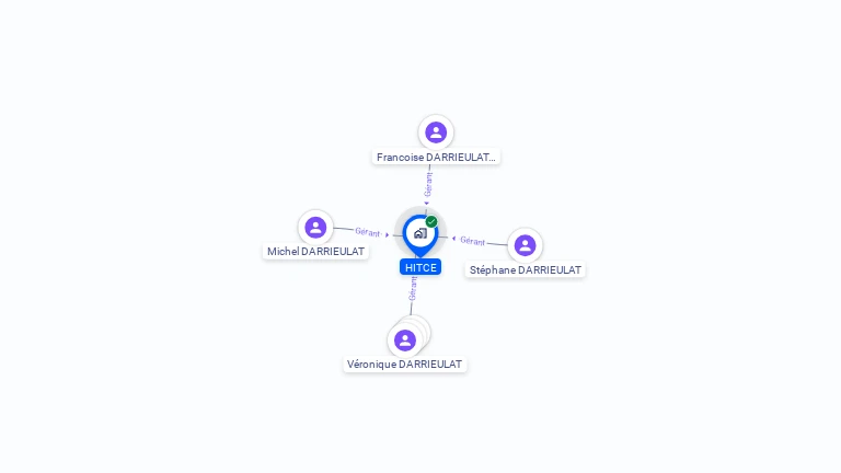 Cartographie gratuite de MITCE