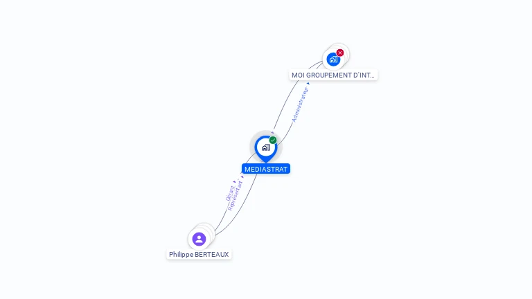 Cartographie gratuite de MEDIASTRAT