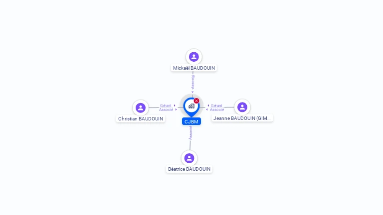 Cartographie gratuite de CJBM