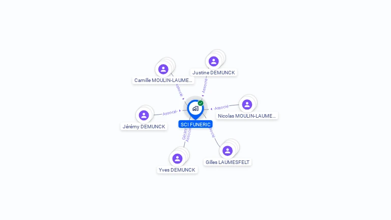 Cartographie gratuite de SCI FUNERIC