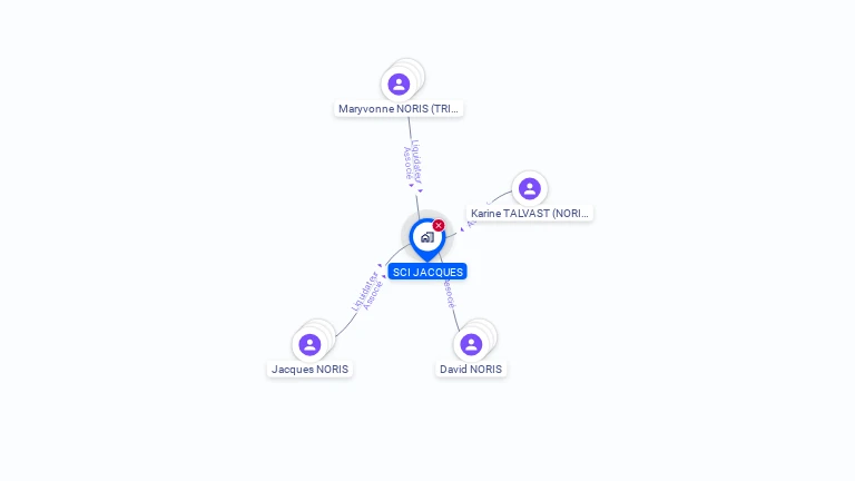 Cartographie gratuite de SCI JACQUES