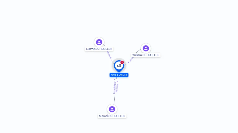 Cartographie gratuite de SCI AVENIR