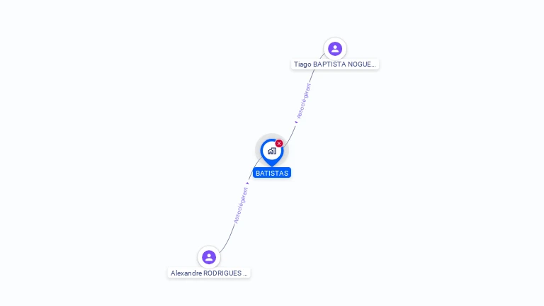 Cartographie gratuite de BATISTAS