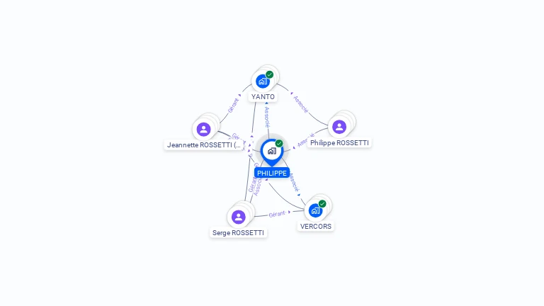 Cartographie gratuite de PHILIPPE