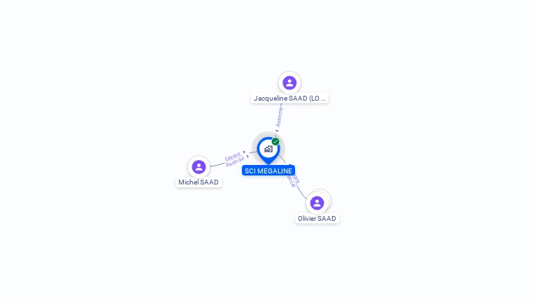 Cartographie gratuite de SCI MEGALINE